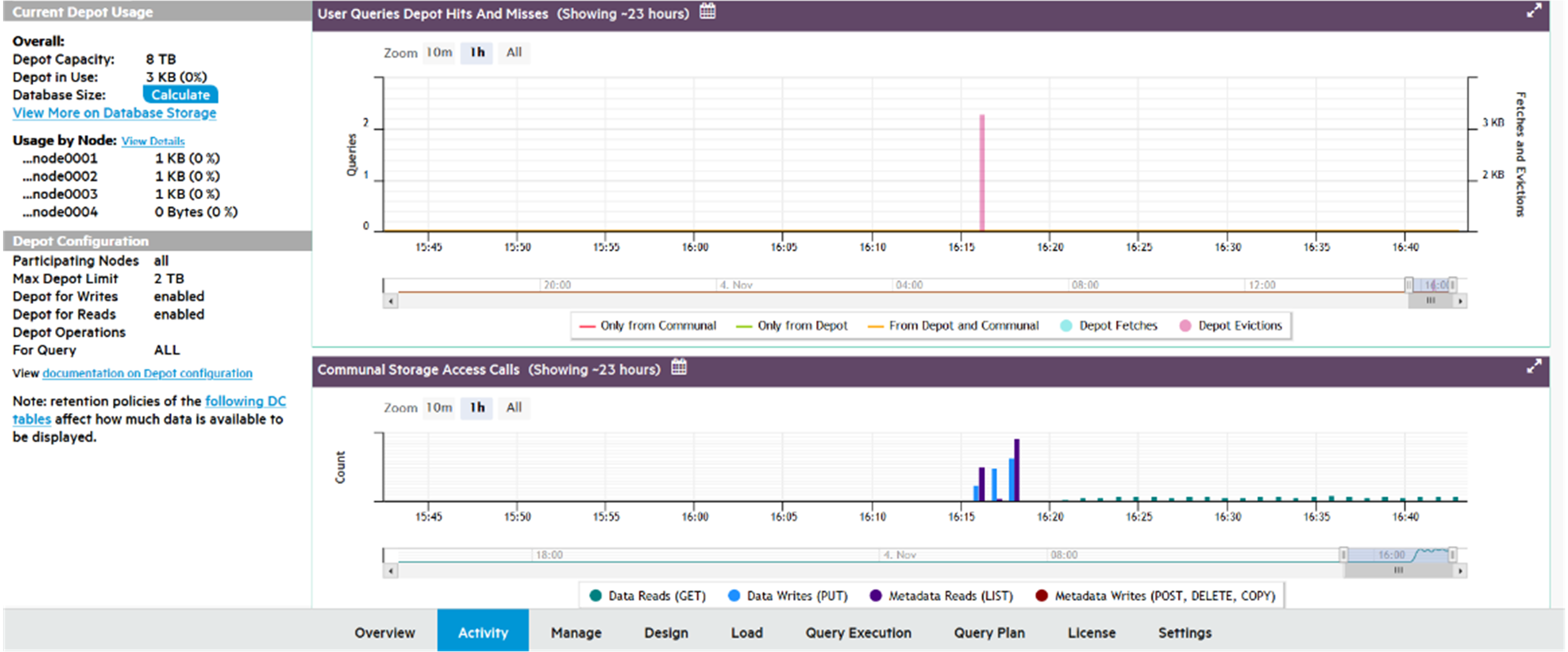 MC Activity, Depot Activity Monitoring window