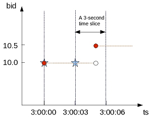 constant interpolation